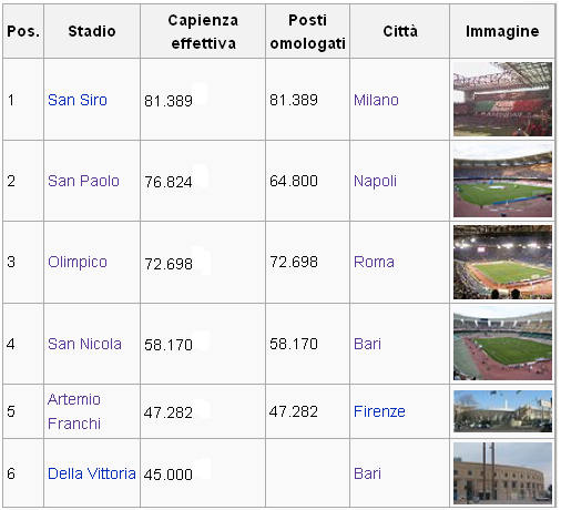 File:Parma stadio Lanfranchi panoramica tribune Sud e Ovest.JPG - Wikipedia